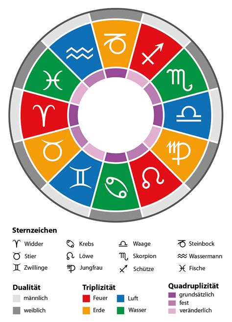 03.04 sternzeichen|Geburtshoroskop 3. April — Sternzeichen Eigenschaften